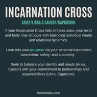 Aries/Libra & Cancer/Capricorn: Purpose (Cardinal Signs) Incarnation Cross- Kaisie Dailey Human Design KaisieDailey.com