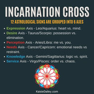 The Incarnation Cross and Astrological Modalities- Kaisie Dailey Human Design KaisieDailey.com