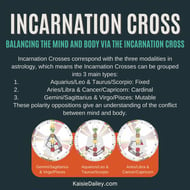 The Incarnation Cross Axes