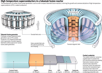 Fusion Reactor Aura