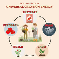 Universal Creation Energy Lifecycle (2)