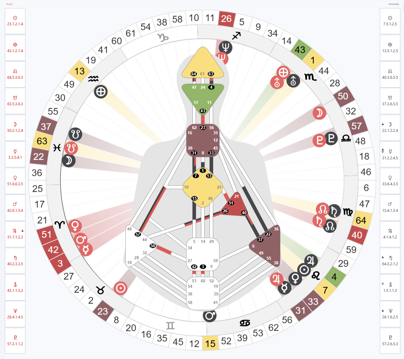 kasie dailey human design chart