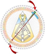 sun earth axis on the human design mandala- Kaisie Dailey Human Design KaisieDailey.com